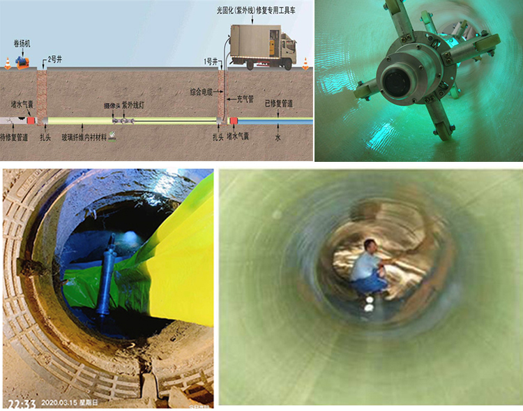 古浪UV-CIPP内衬修复