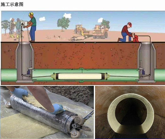 古浪管道局部点状修复